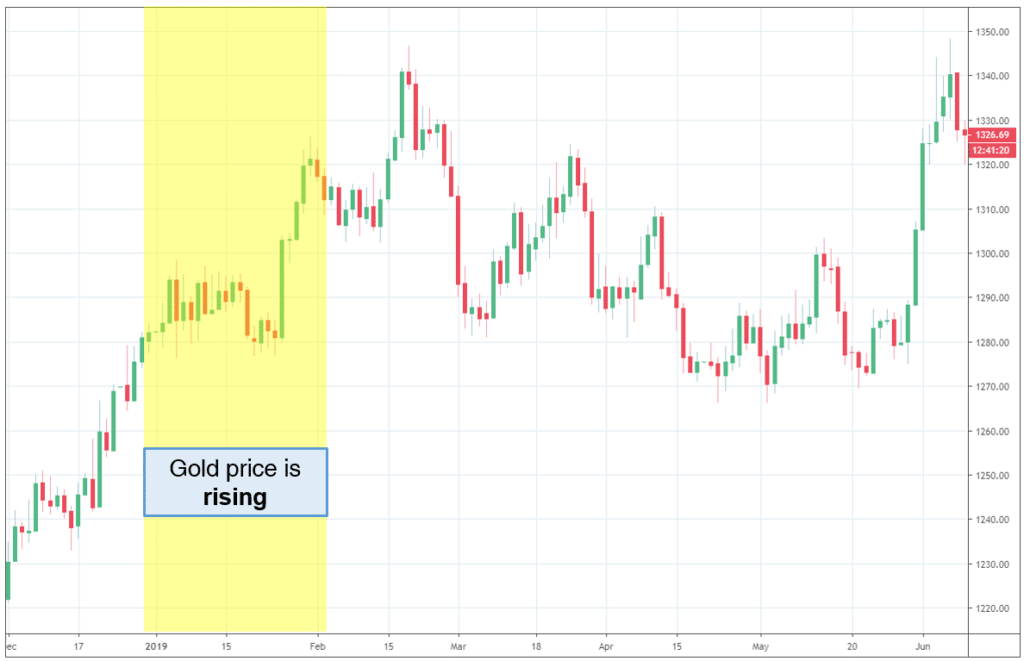 CFD FOREX Rohstoffe (Gold)